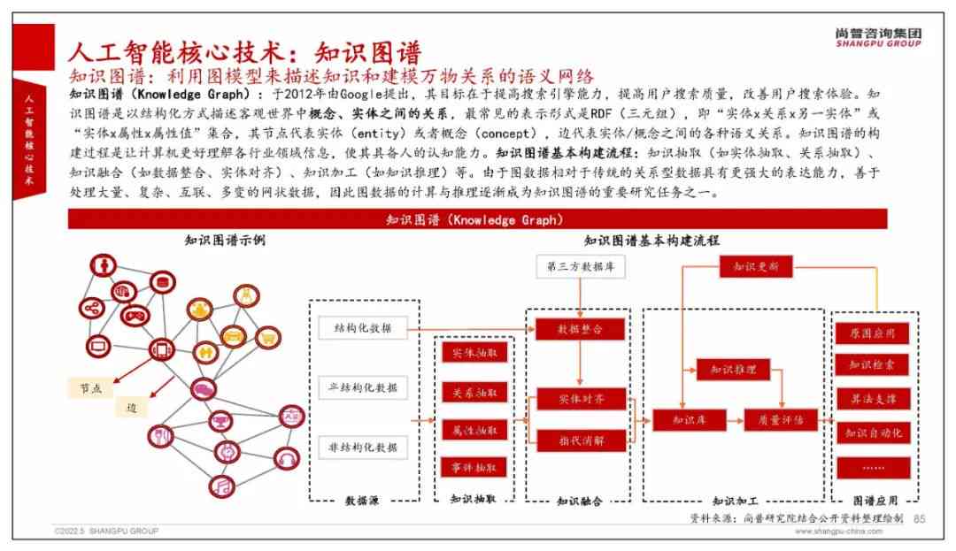 深入解析AI核心技术与应用：全面覆人工智能关键词搜索指南