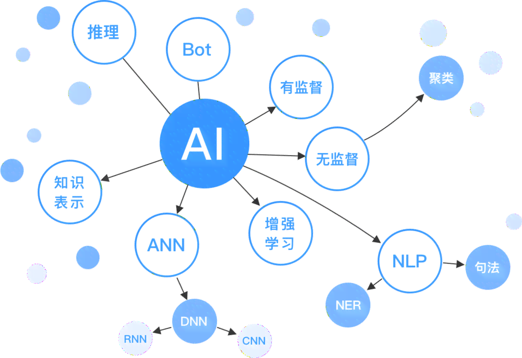 深入解析AI核心技术与应用：全面覆人工智能关键词搜索指南