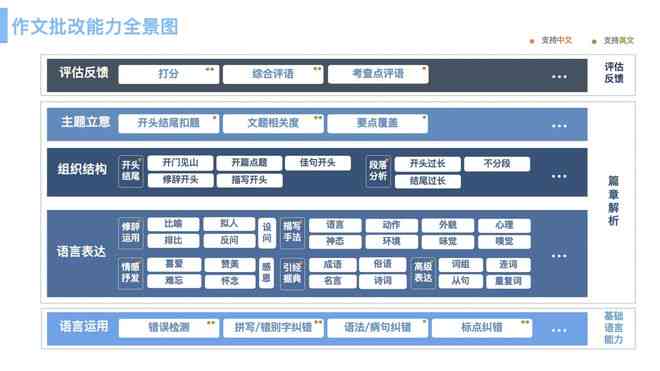 英语写作ai批改软件：免费安装与批改