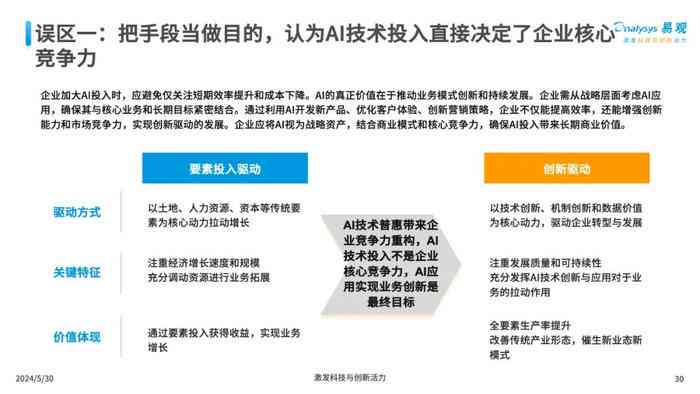 全方位AI模特技能提升与培训攻略：涵选拔、训练、实战全流程