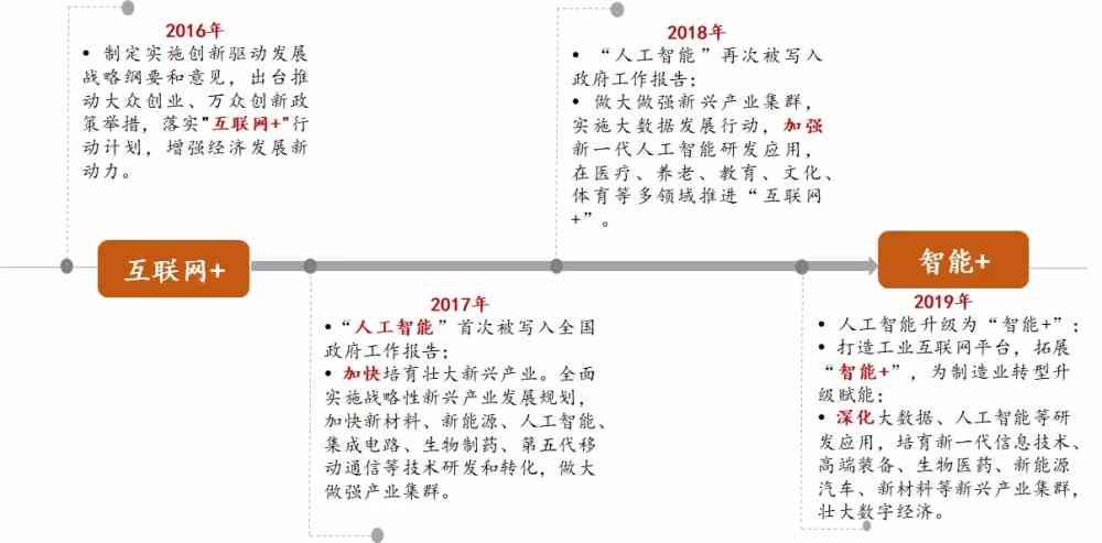 AI对工作的影响英语作文：探讨人工智能对人类职业变革的深度解析