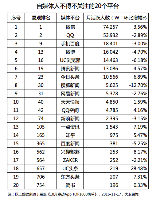 自媒体写作软件排行榜：前十名最新与平台推荐