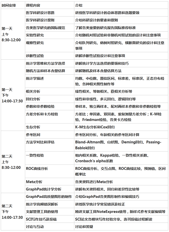 AI写作助手：全面助力科研人员高效完成SCI论文撰写与优化