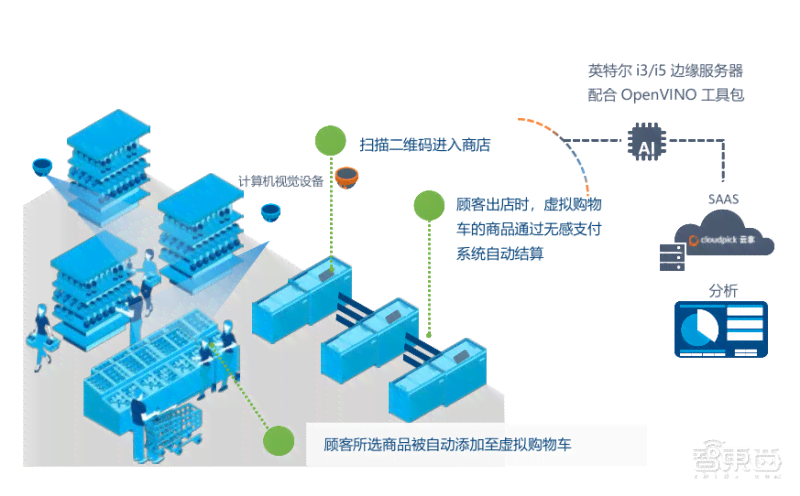 揭秘AI创作全貌：深度解析多种AI创作原理及类型，全方位满足用户搜索需求