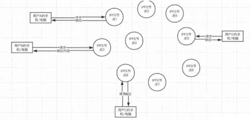 AI进行创作的原理有哪些方面：涉及的问题、知识及具体内容概述