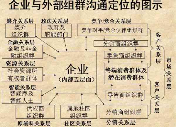 AI进行创作的原理有哪些方面：涉及的问题、知识及具体内容概述