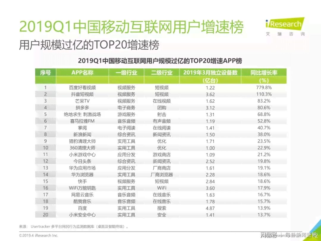 ai分析报告网站哪个好用：对比推荐选择