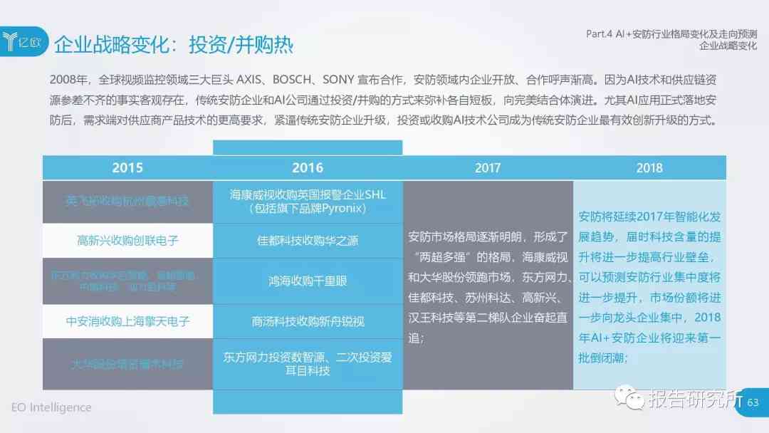 ai分析报告网站哪个好用：对比推荐选择