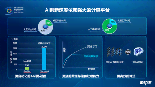 ai分析报告网站哪个好用：对比推荐选择