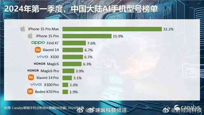 全面评测：2024年AI分析报告网站推荐与对比指南