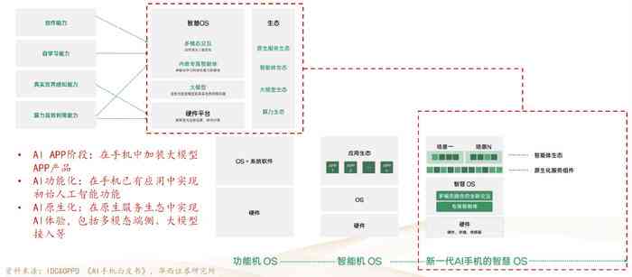 全面评测：2024年AI分析报告网站推荐与对比指南