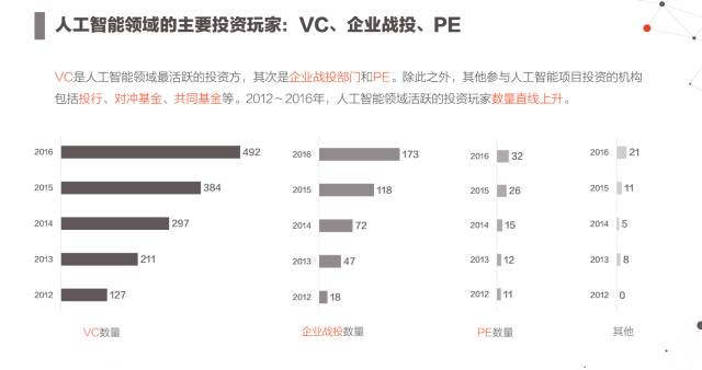 ai分析报告网站哪个好