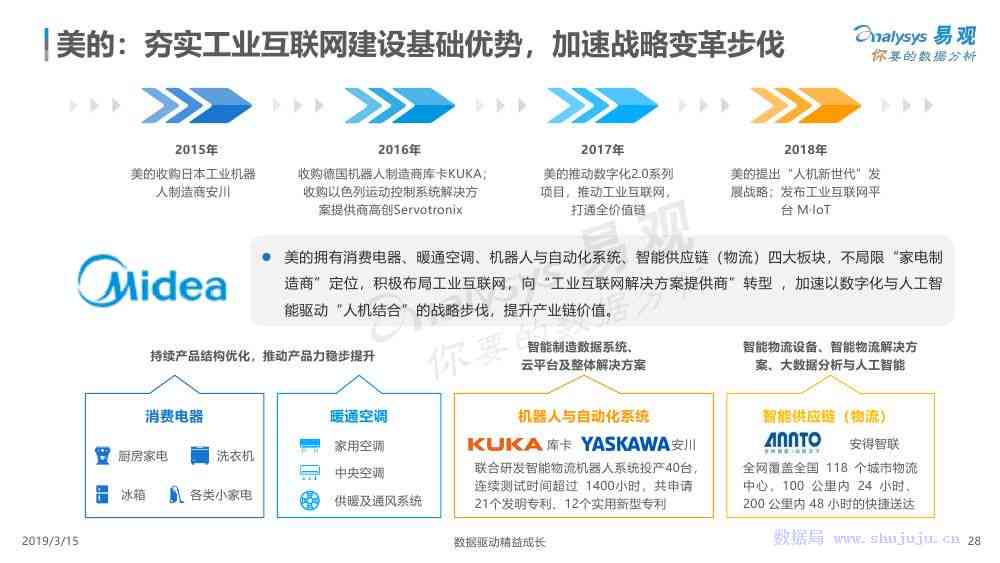 开题报告：手机应用开发设计思路与业设计开题指导