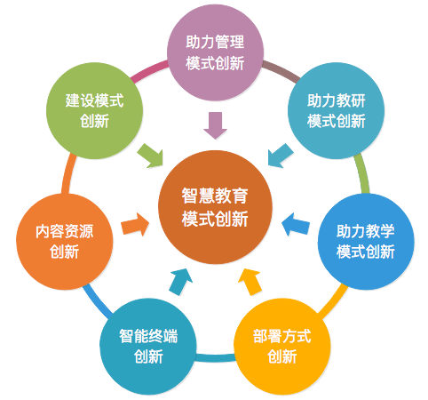 ai写作有什么用处：探讨其好处与实际应用