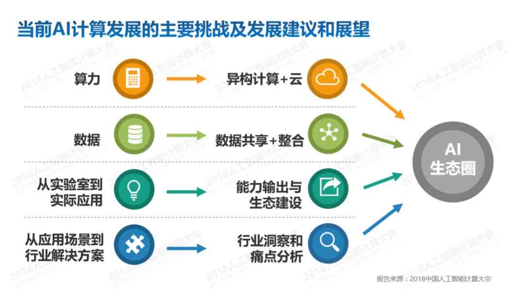 AI写作助手在现代应用中的多样化用途与优势