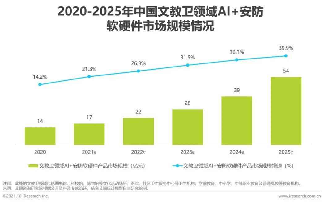 《中国AI开发平台告分析：2021年告深度解析》