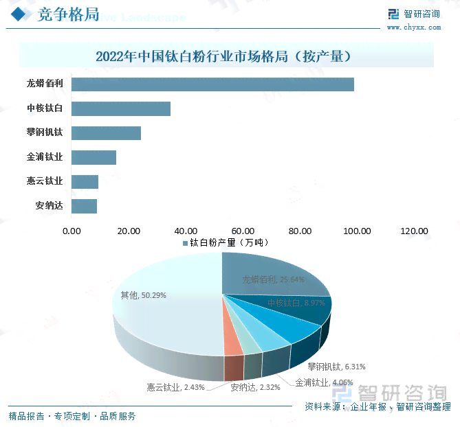 2023年中国AI开发平台市场洞察：技术演进与行业领导者分析报告