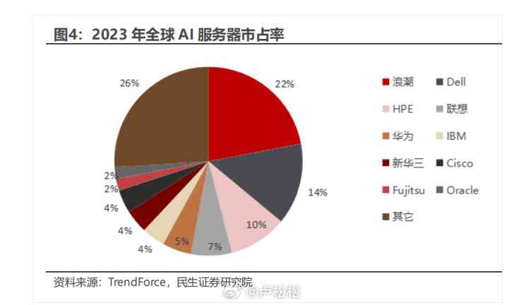 2023年中国AI开发平台市场全景分析：行业趋势、技术进展与未来展望