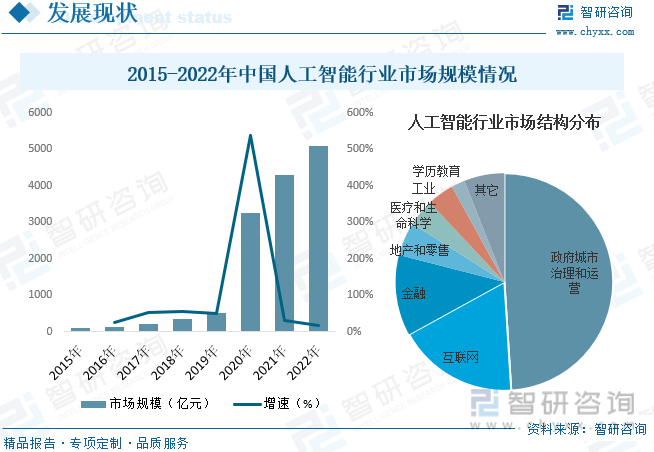 2023年中国AI开发平台市场全景分析：行业趋势、技术进展与未来展望