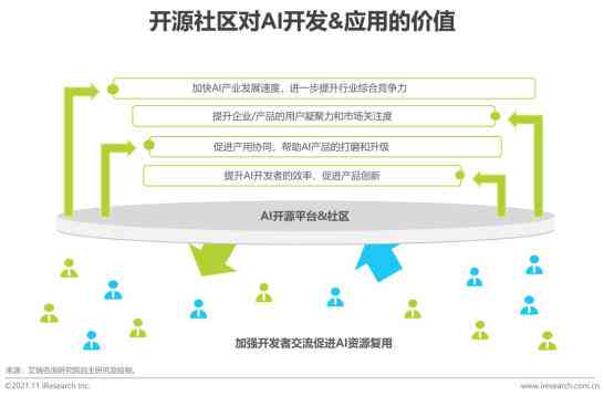 中国AI开发平台告