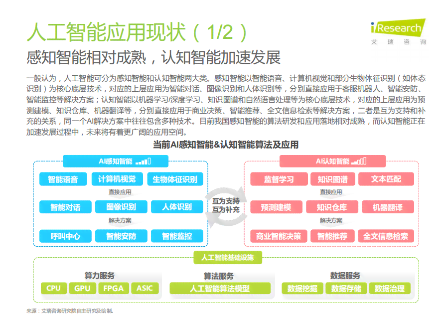 中国AI开发平台告