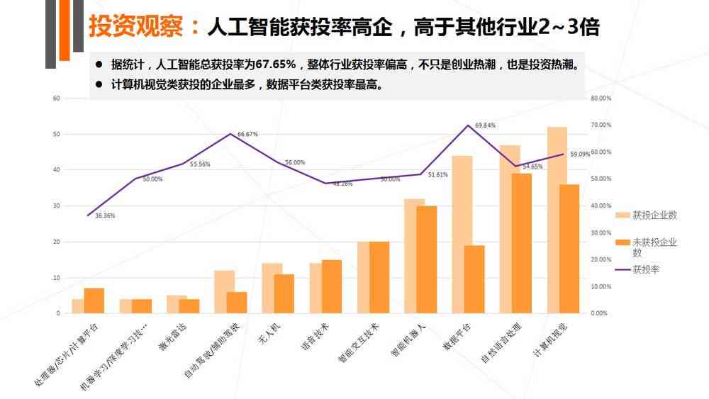 ai生成数据分析报告的公司