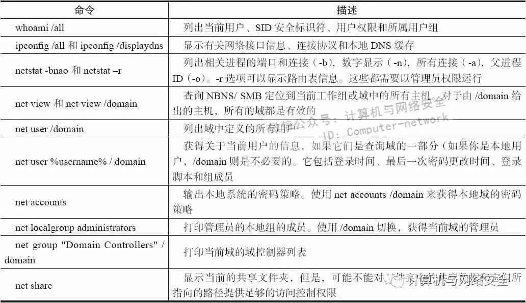 脚本语言的区别：用法、脚本与语言界定、与其他语言对比及作用解析