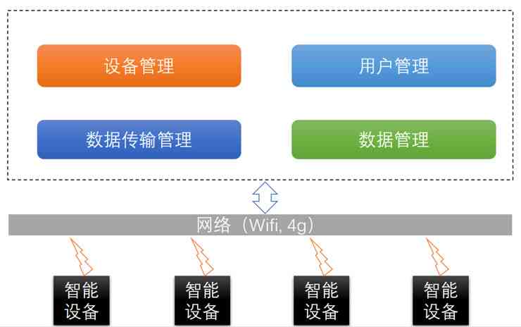 智能脚本编写与协作平台