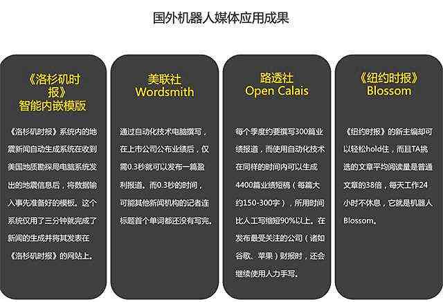 AI与人类的区别：全面解析、对比表格、作文与议论文汇编