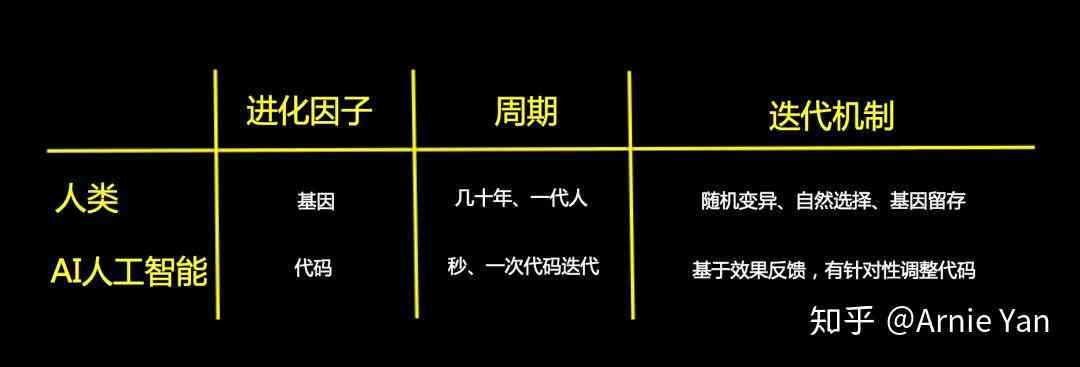 AI与人类的区别：全面解析、对比表格、作文与议论文汇编