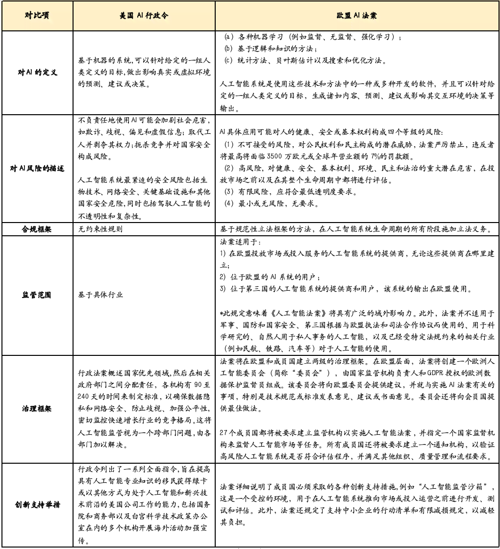 AI与人类的区别：全面解析、对比表格、作文与议论文汇编