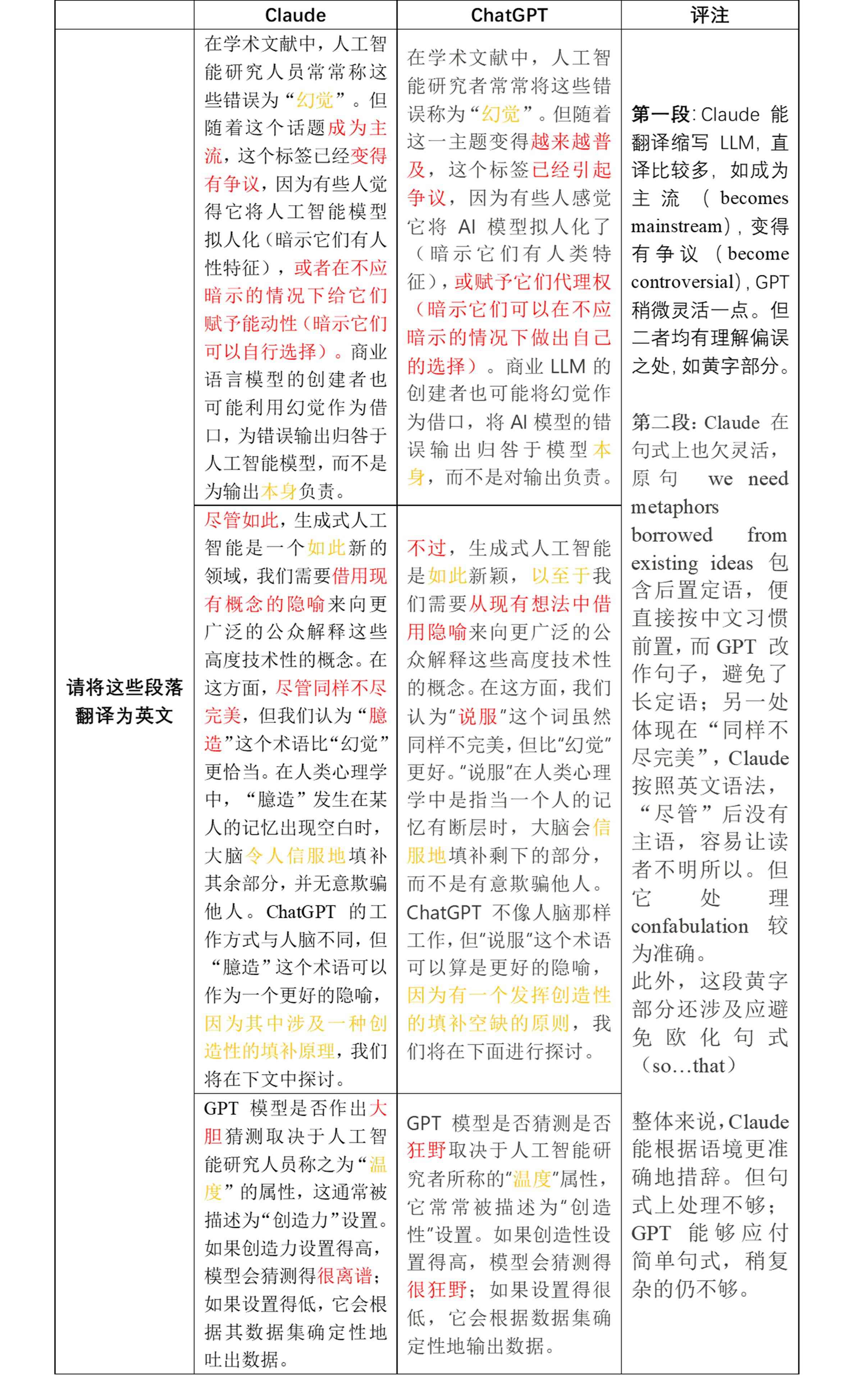 AI与人类的区别：全面解析、对比表格、作文与议论文汇编