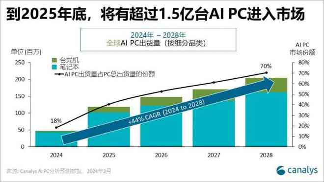 AI语音播报报告：综合总结、深度反思与用户问题全面解析