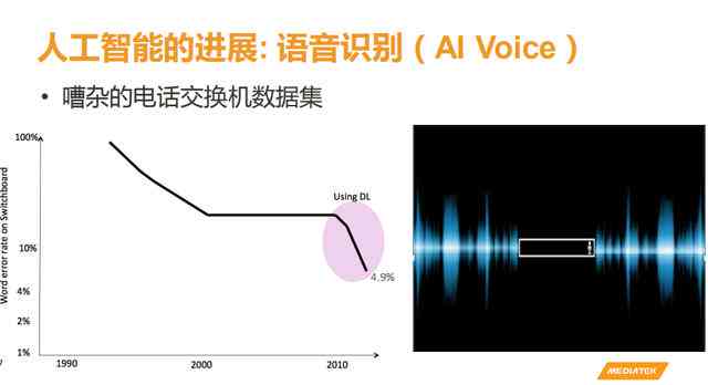 ai语音播报报告的总结与体会：深入分析与应用心得分享