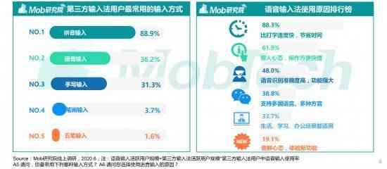 ai语音播报报告的总结