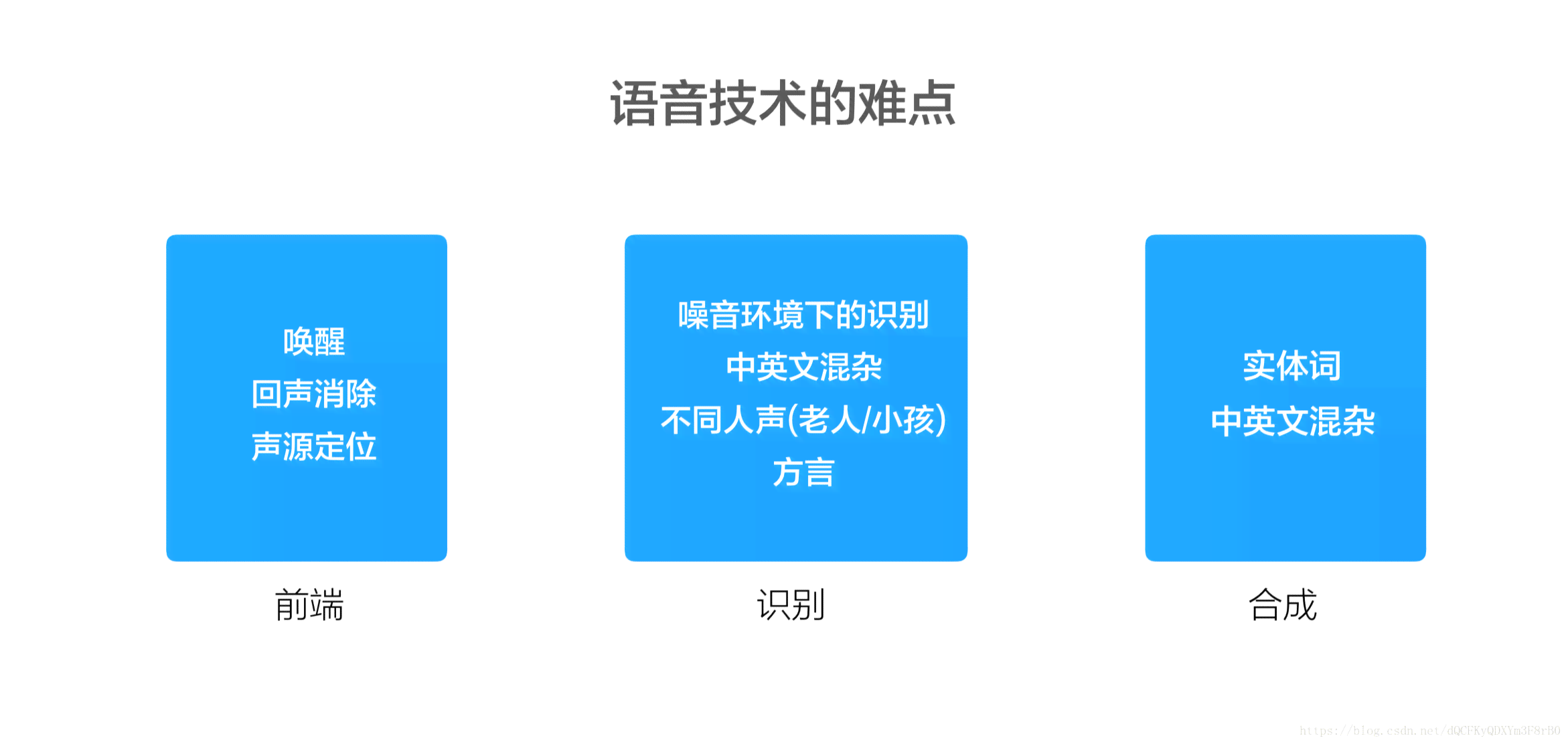 ai语音播报报告的总结