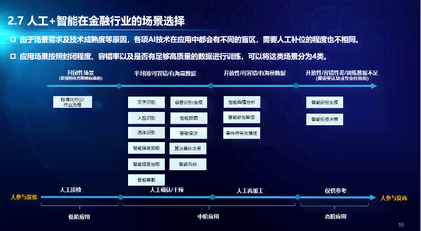 人工智能在金融领域应用：行业趋势与前沿技术研究报告