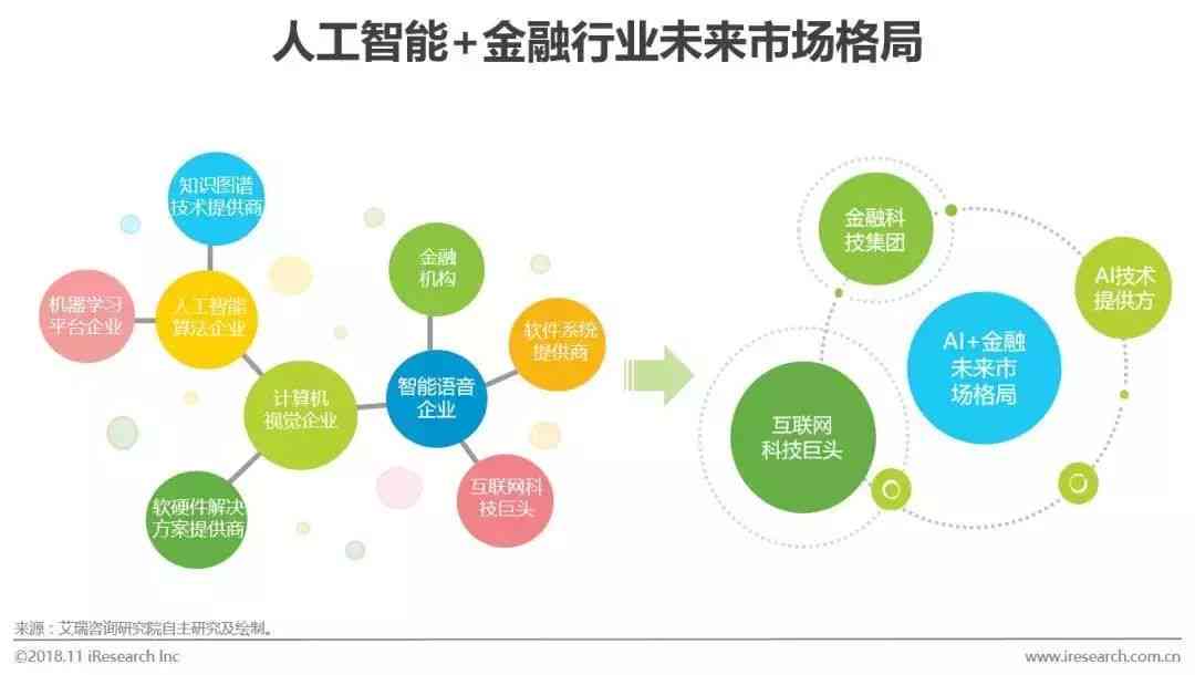 人工智能在金融领域应用：行业趋势与前沿技术研究报告