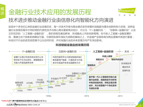 人工智能在金融领域应用：行业趋势与前沿技术研究报告