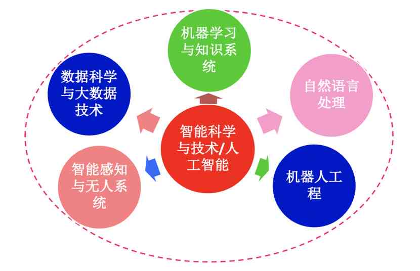 人工智能在金融领域应用：行业趋势与前沿技术研究报告