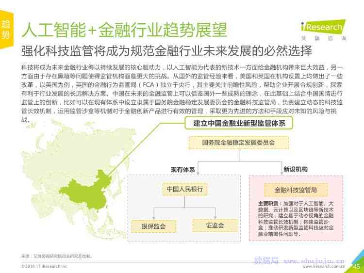 人工智能在金融领域应用：行业趋势与前沿技术研究报告