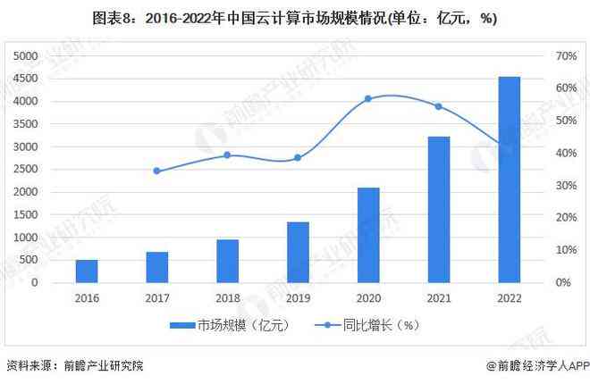 2024中国AI计算产业全景洞察：技术演进、市场趋势与应用前景解析报告