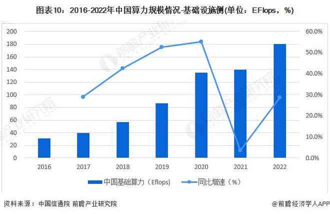 2024中国AI计算产业全景洞察：技术演进、市场趋势与应用前景解析报告