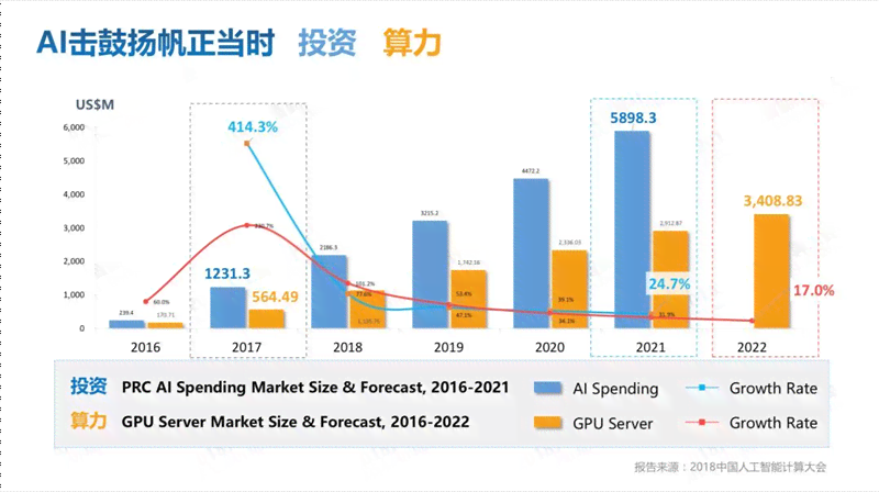 中国AI计算力跃升：最新发展报告与未来展望