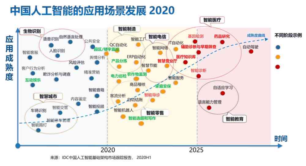 中国AI计算力跃升：最新发展报告与未来展望