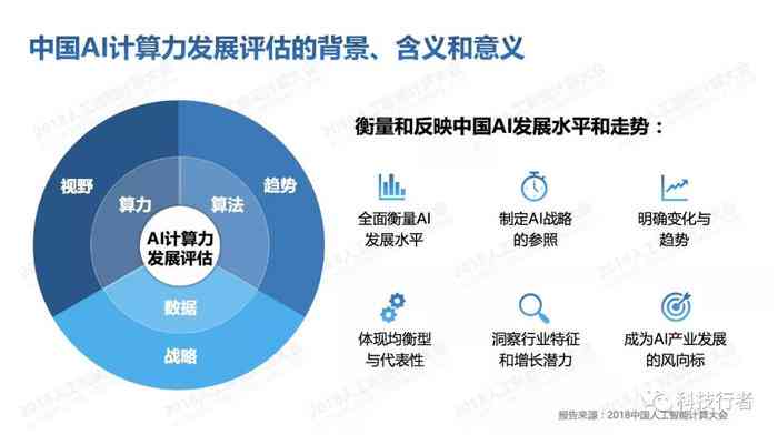 中国AI计算力跃升：最新发展报告与未来展望