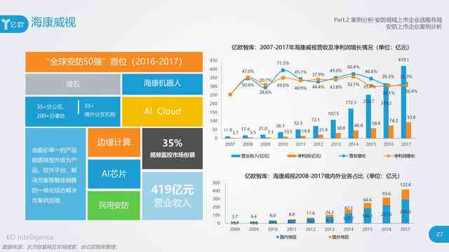 中国AI技术的发展：历程、现状与历概览