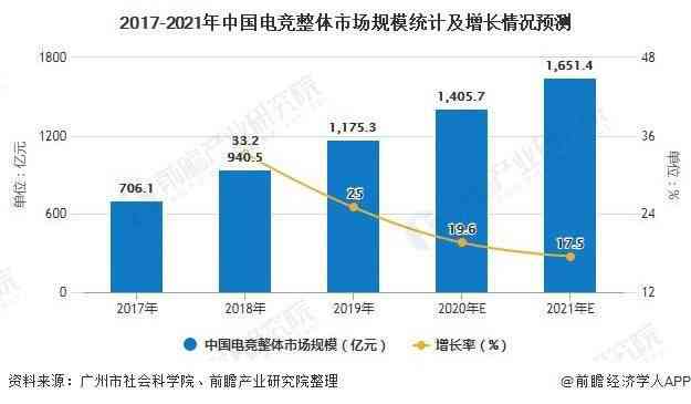 中国AI技术的发展：历程、现状与历概览