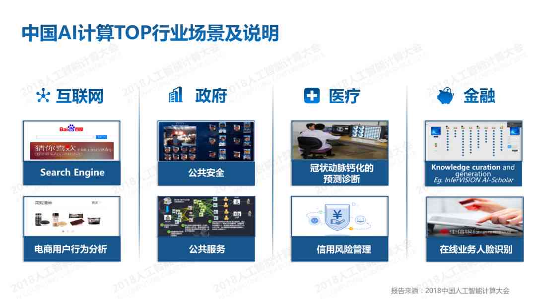 中国ai计算发展报告