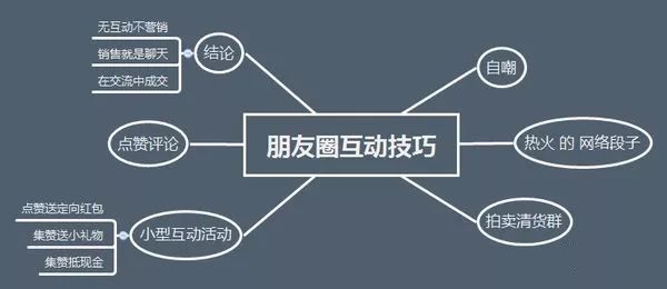 一站式朋友圈文案生成API：全面解决发布、创意与互动需求